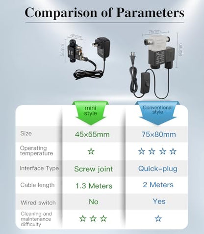 Inline CO2 Solenoid Valve Mini Low Temperature for Aquarium CO2 System - color: Dual head Solenoid Valve without Bubble Counter
