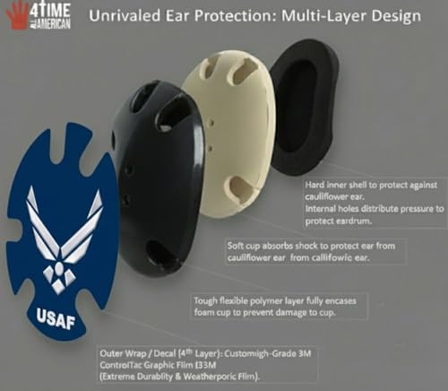 Wrestling Headgear with Ear Protection & Chin Cup Adjustable Lightweight Head Guard for Competition & Practice – Durable Protective Wrestling Ear Guard for Youth & Adult Athletes - color: Usaf