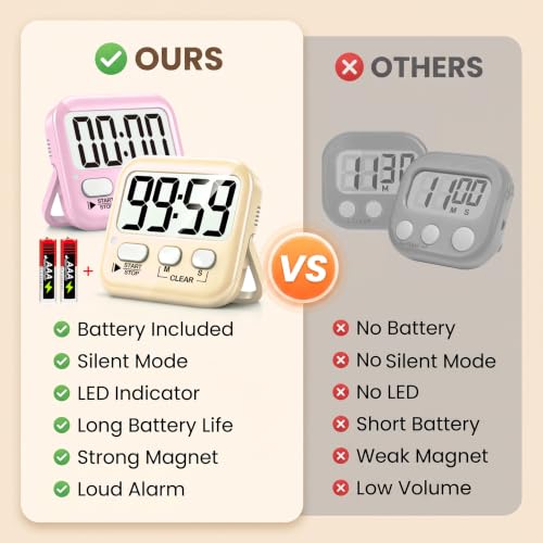 2 Pack Digital Timer for Kids Classroom Kitchen Timers for Cooking | w/ Battery, Easy to View, Alarm, Mute Mode, Count Down/Up, Magnetic, Kickstand, Hanging, Classroom Timer for Teacher Supplies - color: 2 * Lovely Pink + Light Peach