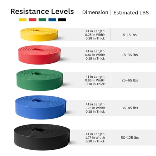 Full Body Workout Set, 7-Piece Resistance Bands, 5 Resistance Levels | TPE material power exercise bands without latex, 1 bag & 1 door anchor, for working out