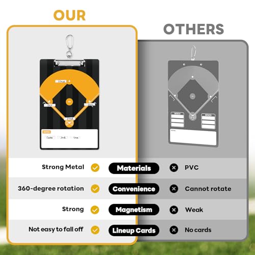 AOLEBA Baseball Lineup Board for Dugout,Dry Erase Magnetic Metal Baseball Clipboard for Coaches - style: Vertical - Black