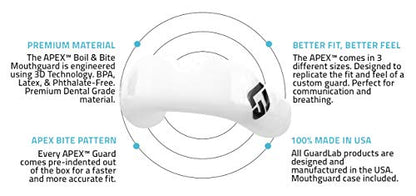 GuardLab APEX Mouthguard w/Case | Football, Basketball, Boxing, Wrestling, Soccer, Karate, Hockey, MMA | Adult & Youth | Pre-Indented for a Precise Fit (APEX/Standard White, Small) - color: White, size: Small