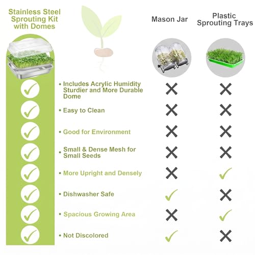 Microgreens Growing Kit with Lids 2-Tier 10.4 Inch Trays | Stainless Steel Seed Sprouter with 0.3mm Encrypted Silicone Mesh, Beans Broccoli Alfalfa and Wheatgrass Sprouts Growing Kit - size: 10.4"L × 7.67"W Tray with Lid