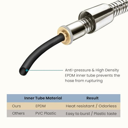 BRIGHT SHOWERS Extra Long Shower Hose 118 Inches – Stainless Steel Handheld Shower Hose with Brass Connectors, Anti-Kink, Leak-Proof, Easy to Install, Fits Most Shower Heads, Brushed Nickel - color: Brushed Nickel, size: 118 Inch