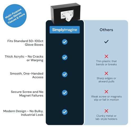 SimplyImagine Black Glove Box Holder - Acrylic Wall Mount Dispenser | Side-loading acrylic glove dispenser - single - Use for nitrile & latex gloves in kitchen, garage & lab