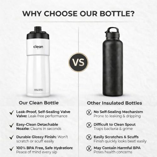 The Clean Hydration Co Insulated Bike Water Bottle 23 oz | Easy Clean Nozzle, Easy Squeeze Sports Bottle | BPA Free Cycling Bottle for Road & Mountain Biking, Gym & Travel | Gloss White - color: Gloss White