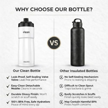 The Clean Hydration Co Insulated Bike Water Bottle 23 oz | Easy Clean Nozzle, Easy Squeeze Sports Bottle | BPA Free Cycling Bottle for Road & Mountain Biking, Gym & Travel | Gloss White - color: Gloss White