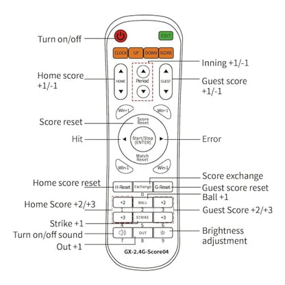 YZ LED Baseball/Softball Scoreboard for Fence, High-Light Digital Scoreboard with Remote, Rechargeable Wireless Electronic Baseball Scoreboard, Score Keeper with Innings Balls Strikes Outs Outdoor