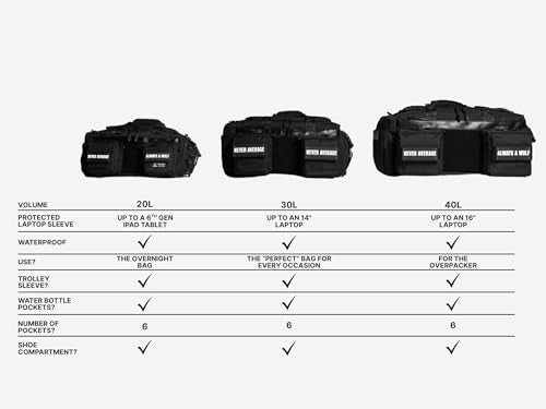 WOLFpak 30L Perfect Duffle Bag (Nightshade) Tactical Gym Bag Hardshell Base 1000D Waterproof Travel Carry On with Shoe Compartment, Dual Cup Holders, Laptop Sleeve & Molle Straps - color: Nightshade