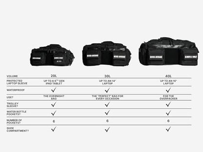 WOLFpak 30L Perfect Duffle Bag (Nightshade) Tactical Gym Bag Hardshell Base 1000D Waterproof Travel Carry On with Shoe Compartment, Dual Cup Holders, Laptop Sleeve & Molle Straps - color: Nightshade