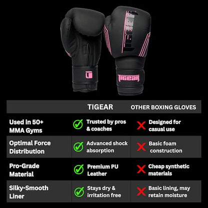 Tigear Surge Pro Boxing Gloves for Men Women & Kids | Engineered Leather Muay Thai Gloves, MMA Gear, Kickboxing Heavy Bag Training and Sparring - color: Black/Pink, size: 16 oz