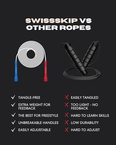 Swissskip Speed Jump Rope by Dayan Kolev, 5mm PVC Skipping Rope, Great for Beginners and Advanced Athlets, Designed for Fitness, Cardio, Boxing & CrossFit, Adjustable length with Unbreakable Handles - color: White with Red and Blue Handles