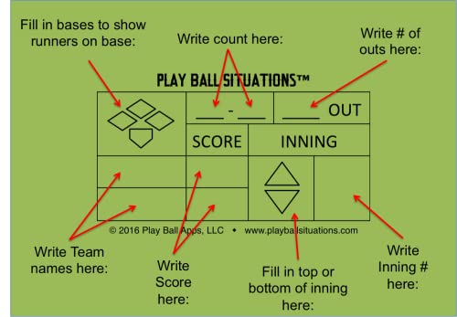 Baseball and Softball Situation Board for Coaches | Magnetic, Dry Erase Whiteboard, 2-Sided, Includes Markers, Eraser, Position, Ball, Runner Magnets, Carry Bag, 19.25" x 27.25"