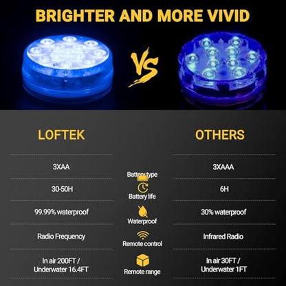 LOFTEK Pool Lights, Submersible LED Lights with Magnets &10 Suction Cups | Battery Operated,13 LED,16 Color Changing, 4 timer, IP68 waterproof, Dimmable for Inground Above Ground Underwater Pool,Ponds - size: 4 Pack-Battery Operated