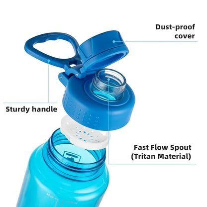 Fanhaw 32 oz Clear BPA-Free Tritan Water Bottle with Fast-Flow Spout Lid, BPA-Free & Leak-Proof Wide-Mouth Reusable Bottle for Gym, School & Office, Back to School Essentials (Classic Blue) - color: Classic Blue