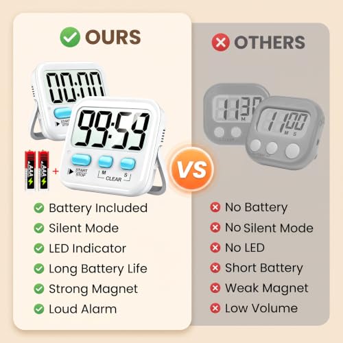 2 Pack Digital Timer for Kids Classroom Kitchen Timers for Cooking | w/ Battery, Easy to View, Alarm, Mute Mode, Count Down/Up, Magnetic, Kickstand, Hanging, Classroom Timer for Teacher Supplies - color: 2 * Classic White ( 97%+choice )