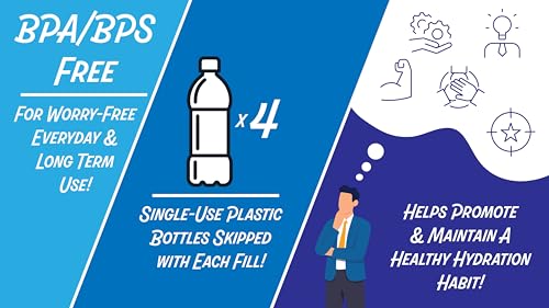 New Wave Enviro Iconic 2.2 Liter BPA Free Water Bottle with Stainless Steel Cap, Integrated Handle for Easy Carrying, Gym and Lifestyle Bottle, 2.2 Liter Capacity, Blue - color: Blue, size: 74.4 Ounces, style: Round