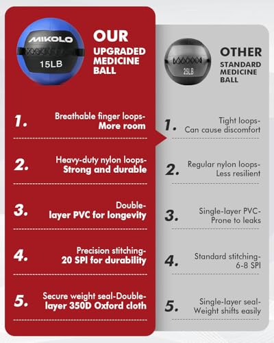 Mikolo Medicine Ball, Wall Ball,Soft Medicine Ball Set,Slam Ball for Core Training, Strength Workouts -Multi-Weight 10lbs 20lbs Exercise Balls for Home Gym, Functional Fitness (10/15/20/25LB) - style: Medecine ball with a rack:10LBS+15LBS+20LBS+25LBS+ Rac