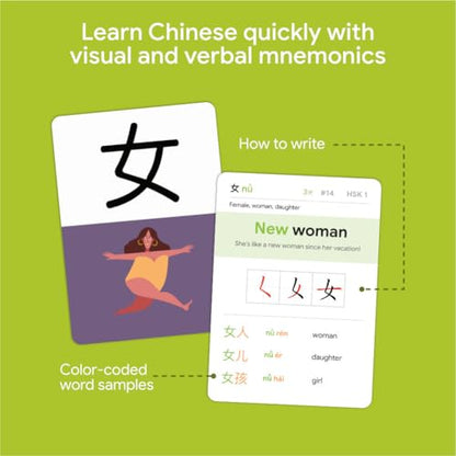 Dr. Moku's Chinese Flash Cards for Beginners - Learn Mandarin Quickly with Mnemonic Memory Tricks - Study 100's of Sample Words - Boost Your Vocabulary with Unforgettable Visual Learning