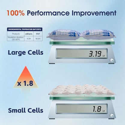 Dry Ice Packs for Shipping Non-Stick for Food TUV and SGS Tests Double-Sided Absorption Long Lasting Shipping Cold Packs for Coolers Lunch Bags Freezer