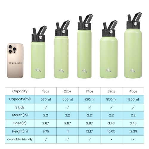 Konokyo 40oz Insulated Water Bottle Stainless Steel Sport Bottles with 3 Lids,Macaron Green - color: Macaron Green, size: 40 Ounces