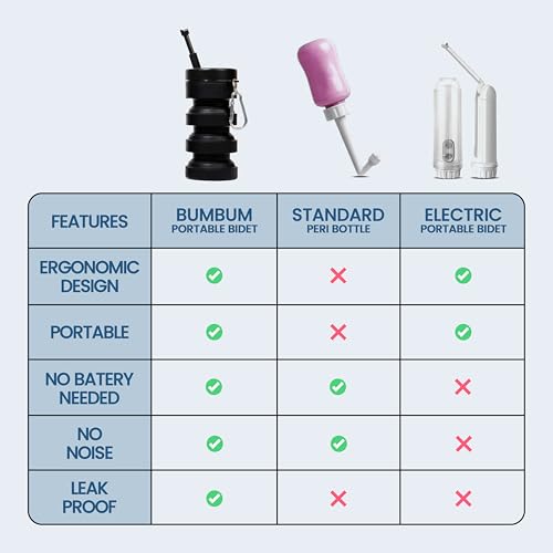 BumBum Expandable Bidet Bottle | Portable Handheld Travel Bidet for Freshness | Hygiene & Postpartum Care, Leak-Proof Design for Perineal Care | Ideal for Travel & Outdoor, 300ML Capacity - Black