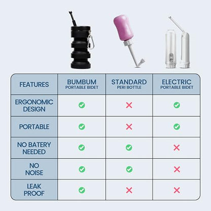 BumBum Expandable Bidet Bottle | Portable Handheld Travel Bidet for Freshness | Hygiene & Postpartum Care, Leak-Proof Design for Perineal Care | Ideal for Travel & Outdoor, 300ML Capacity - Black
