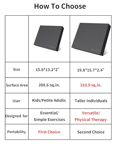 밸런스 패드 40.1 x 33.5 x 5.1cm(15.8 x 13.2 x 2인치), 물리 치료용 대형 밸런스 패드, 재활 안정성 운동 무릎 및 발목 운동 근력 훈련을 위한 폼 밸런스 보드 - color: 블랙-L(40.1*33.5*5cm)