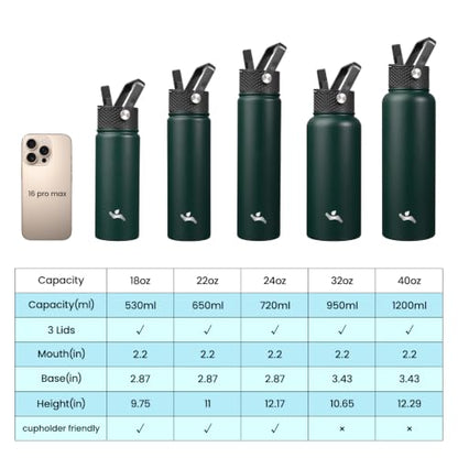 Konokyo 22oz Stainless Steel Bottles with 3 Lids Sport Insulated Water Bottle,Army Green - color: Army Green, size: 22 Ounces