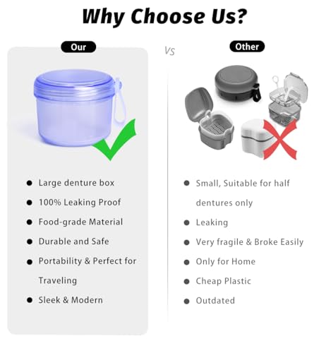 Uouovo Large Denture case, No-Leak Denture Bath Box Denture Cup, Retainer Cleaning Box, Complete Clean Care for Dentures, Clear Braces, Mouth Guard, Night Guard & Retainers (transparent blue) - color: transparent blue