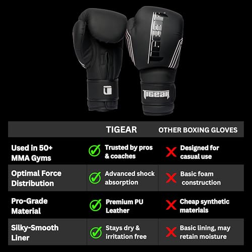 Tigear Surge Pro Boxing Gloves for Men Women & Kids | Engineered Leather Muay Thai Gloves, MMA Gear, Kickboxing Heavy Bag Training and Sparring - color: Black/White, size: 16 oz