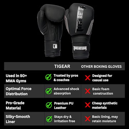 Tigear Surge Pro Boxing Gloves for Men Women & Kids | Engineered Leather Muay Thai Gloves, MMA Gear, Kickboxing Heavy Bag Training and Sparring - color: Black/White, size: 14 oz