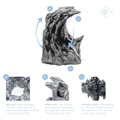 Aqua Worx Sand Waterfall Tank Kit - Silent Operation Falling Sand Fish Tank w/LED Light and Self Cleaning Filtration - Desktop Rimless Starter Aquarium Kit, Just Add Plants - 3.38GAL | 12.8L (A1) - size: A1 (20CM)