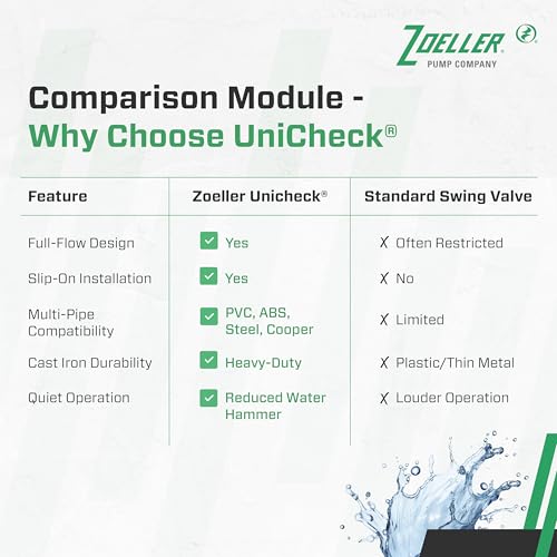 Zoeller 30-0151 2-Inch Cast Iron Slip x Slip Check Valve Union