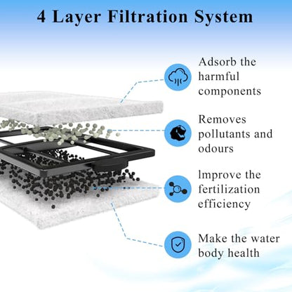 16 Pack PF-S Filter Cartridges Only Fit to Top Fin PF10 Power Filter, Fish Tank Filter Cartridges Replacement NOT Compatible with Imagitarium/CN-S Filter (5.19 x 3.09 inches, not Include Handle) - size: 16 Pack