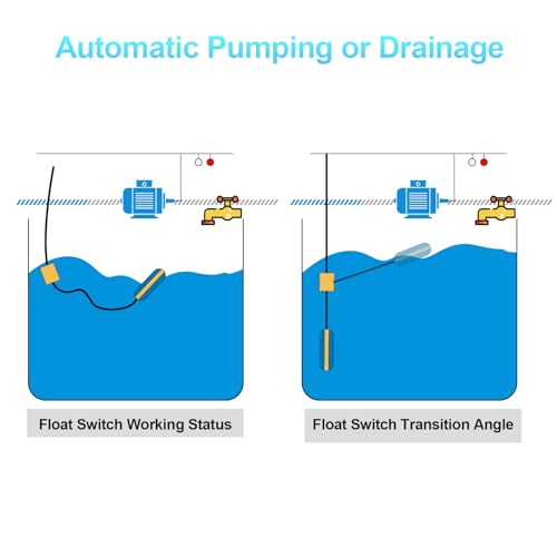 (With Counterweight) Sump Pump Universal Tethered Float Switch AC 15A 110~250V Piggyback Style Plug with 10 Feet Cord, Used in Sewage Pump, Water Tank, Septic Tank Pump, etc. | 15A 110 250V Piggyback Style Plug, with 10 Feet Cord, Used in Sewage Pump, Wat