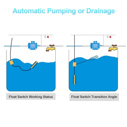 (With Counterweight) Sump Pump Universal Tethered Float Switch AC 15A 110~250V Piggyback Style Plug with 10 Feet Cord, Used in Sewage Pump, Water Tank, Septic Tank Pump, etc. | 15A 110 250V Piggyback Style Plug, with 10 Feet Cord, Used in Sewage Pump, Wat
