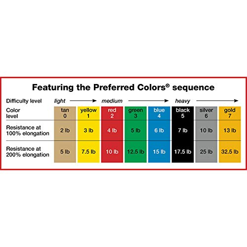 CanDo Multi-Grip 6 Foot Exercise Resistance Band with Hand/Foot Loops for Total Body Workouts, Training, Rehab, Stretching and Therapy - style: Light