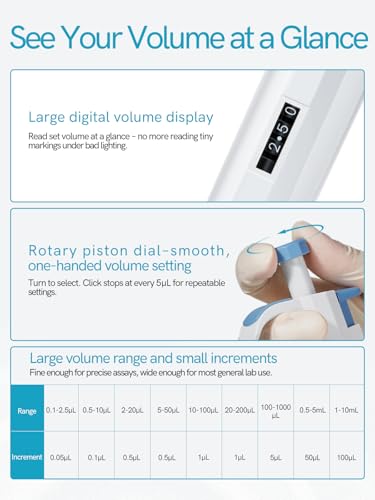 20-200ul Single Channel Pipette, High Accurate Manual Adjustable Variable Volume Micropipette, 1μl Increment, Pipettes for Laboratory, Scientific and Industrial Research - size: 20-200μL