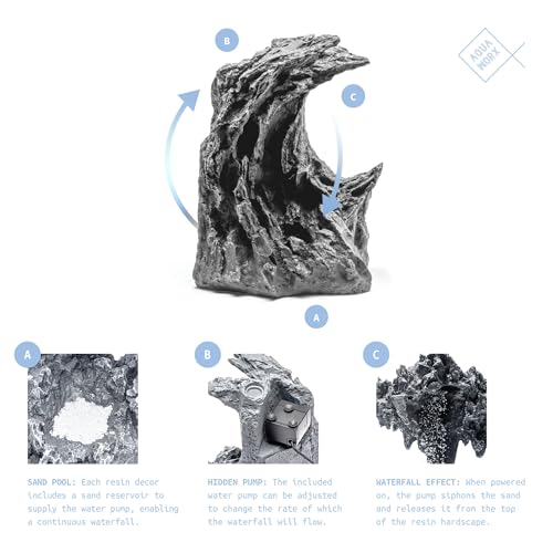 Aqua Worx Sand Waterfall Tank Kit - Silent Operation Falling Sand Fish Tank w/LED Light and Self Cleaning Filtration - Desktop Rimless Starter Aquarium Kit, Just Add Plants - 9.51GAL | 36L (A2) - size: A2 (30CM)