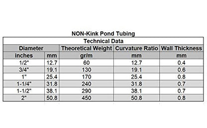 HydroMaxx® Non Kink, Corrugated, Flexible PVC Water Garden Hose and Pond Tubing. Thick Wall. US/UL Sizing (1 1/4" Dia x 100 ft) - size: 1 1/4" Dia x 100 ft