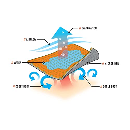 Ergodyne Chill Its 6602MF Cooling Towel, Soft Microfiber Material, UPF 50+,Blue,41" x 9.84" - color: Blue