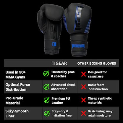 Tigear Surge Pro Boxing Gloves for Men Women & Kids | Engineered Leather Muay Thai Gloves, MMA Gear, Kickboxing Heavy Bag Training and Sparring - color: Black/Blue, size: 16 oz