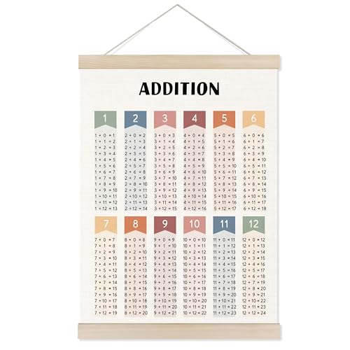 Welshower Boho Math Addition Education Poster Hanger Frame, Math Addition Chart Wall Art Prints Decor for Kids Toddler Nursery Room Bedroom Playroom Classroom Homeschool, 12x16 Inch - color: Nursery Wall Art 06