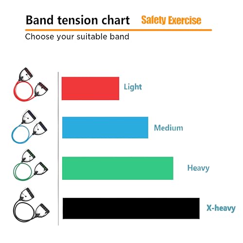 Resistance Bands with Handles, Exercise Bands - Perfect Stretch Rope for Home Workouts, Ideal for Fitness Enthusiasts & Home Gym - color: Green 2.0