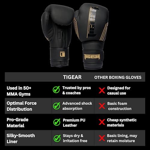 Tigear Surge Pro Boxing Gloves for Men Women & Kids | Engineered Leather Muay Thai Gloves, MMA Gear, Kickboxing Heavy Bag Training and Sparring - color: Black/Gold, size: 16 oz