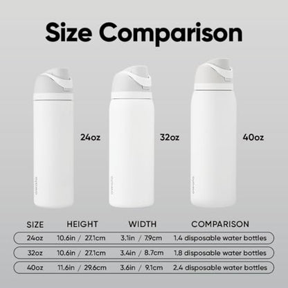 BlenderBottle C05770 FreeSip 24oz Stainless Steel - Neo Sage - color: Multi, size: 24 Ounces