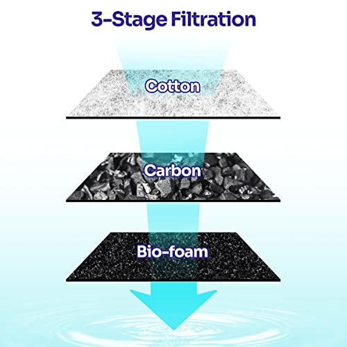 Yaubay 3PCS Aquarium Internal Filter Replacement Cartridge for IF01-B20, Fish Tank Filter Accessories - style: Cartridge