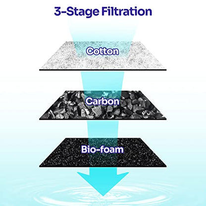 Yaubay 3PCS Aquarium Internal Filter Replacement Cartridge for IF01-B20, Fish Tank Filter Accessories - style: Cartridge