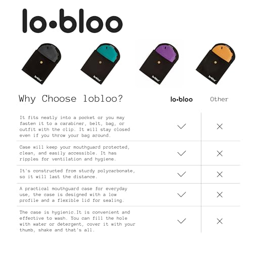 lobloo Mouth Guard case: Athlete-Designed Protection and Hygiene - Purple - color: Purple